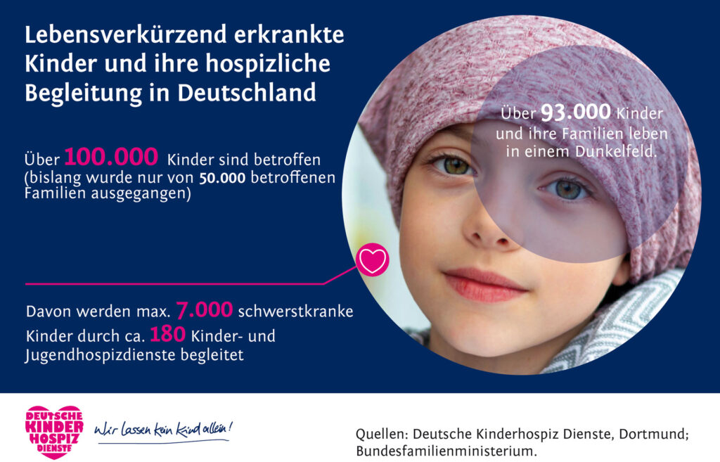 Grafik Ausgangssit