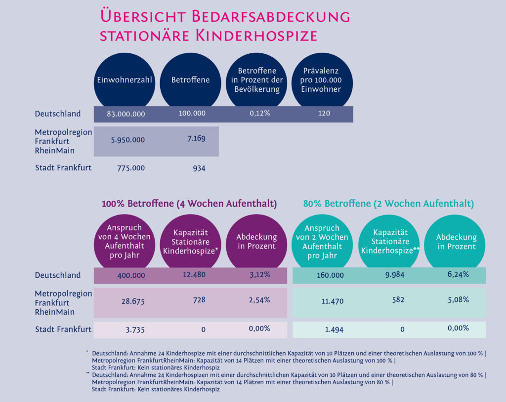 Bedarfsabdeckung neu web